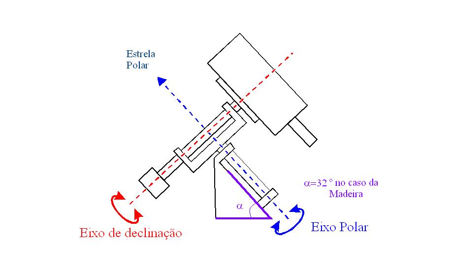 Montagem de telescópio terrestre equatorail