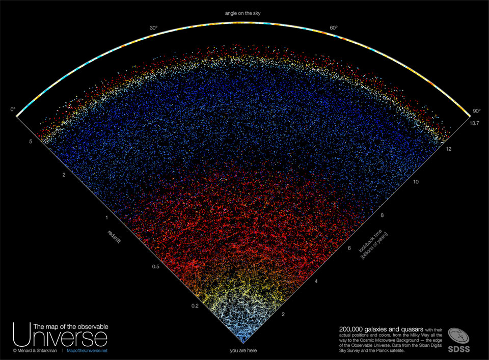 Universo Observável